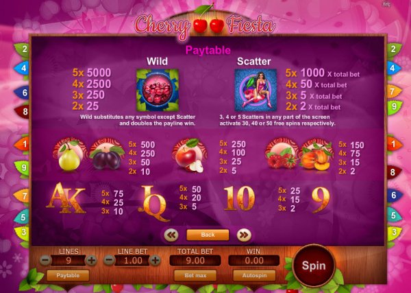 Cherry Fiesta slot